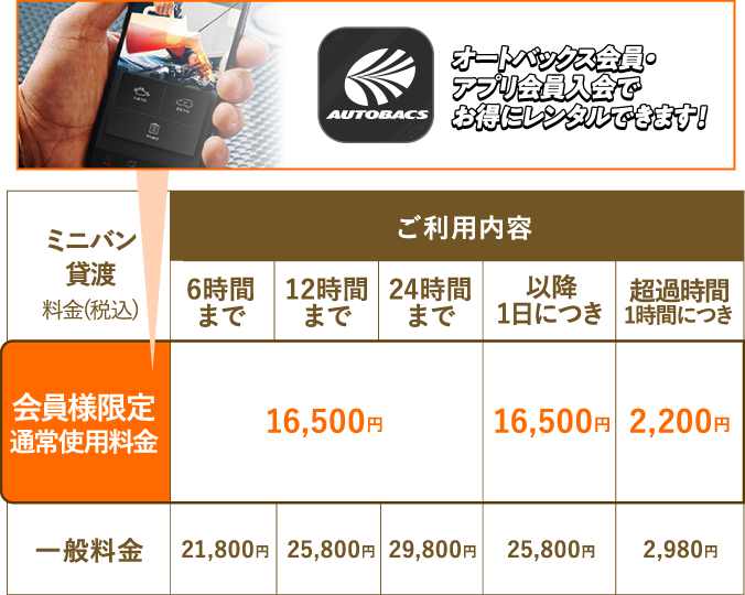 (株)北日本オートバックス　レンタカー料金表 基本料金