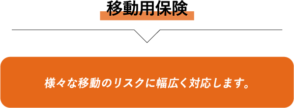 移動用保険 様々な移動のリスクに幅広く対応します。!