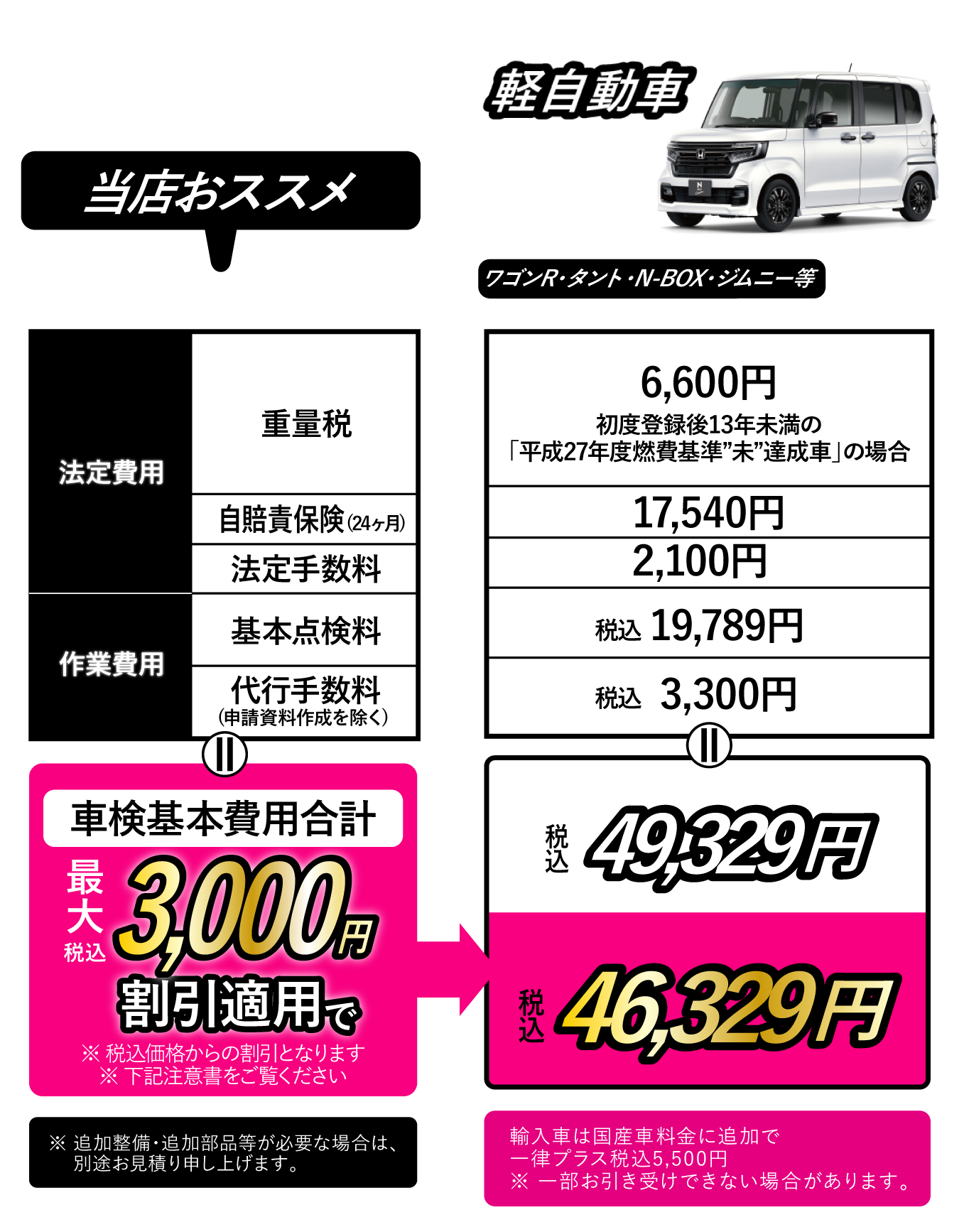 活動歴および当時の関連ビジュアル記録