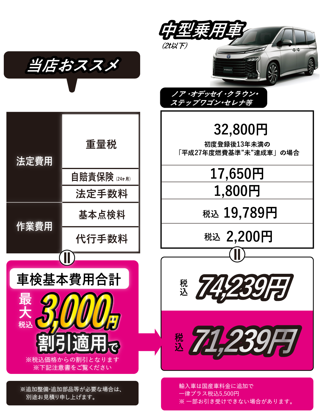 中型乗用車価格(2t以下)