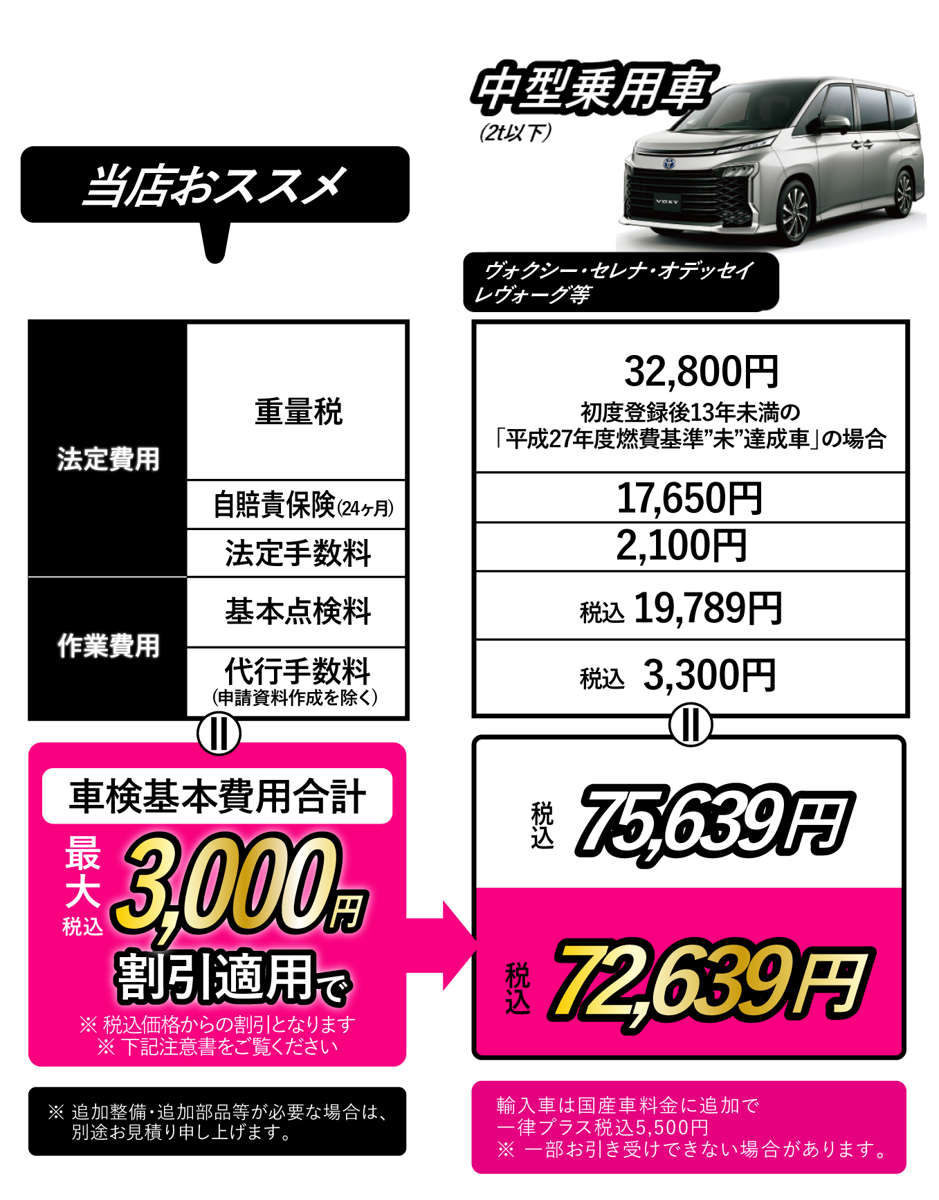 中型乗用車価格(2t以下)