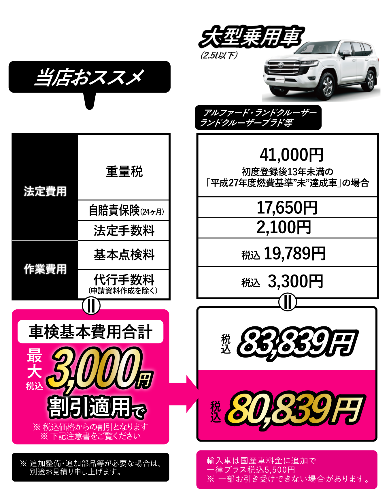 大型乗用車(2.5t以下)