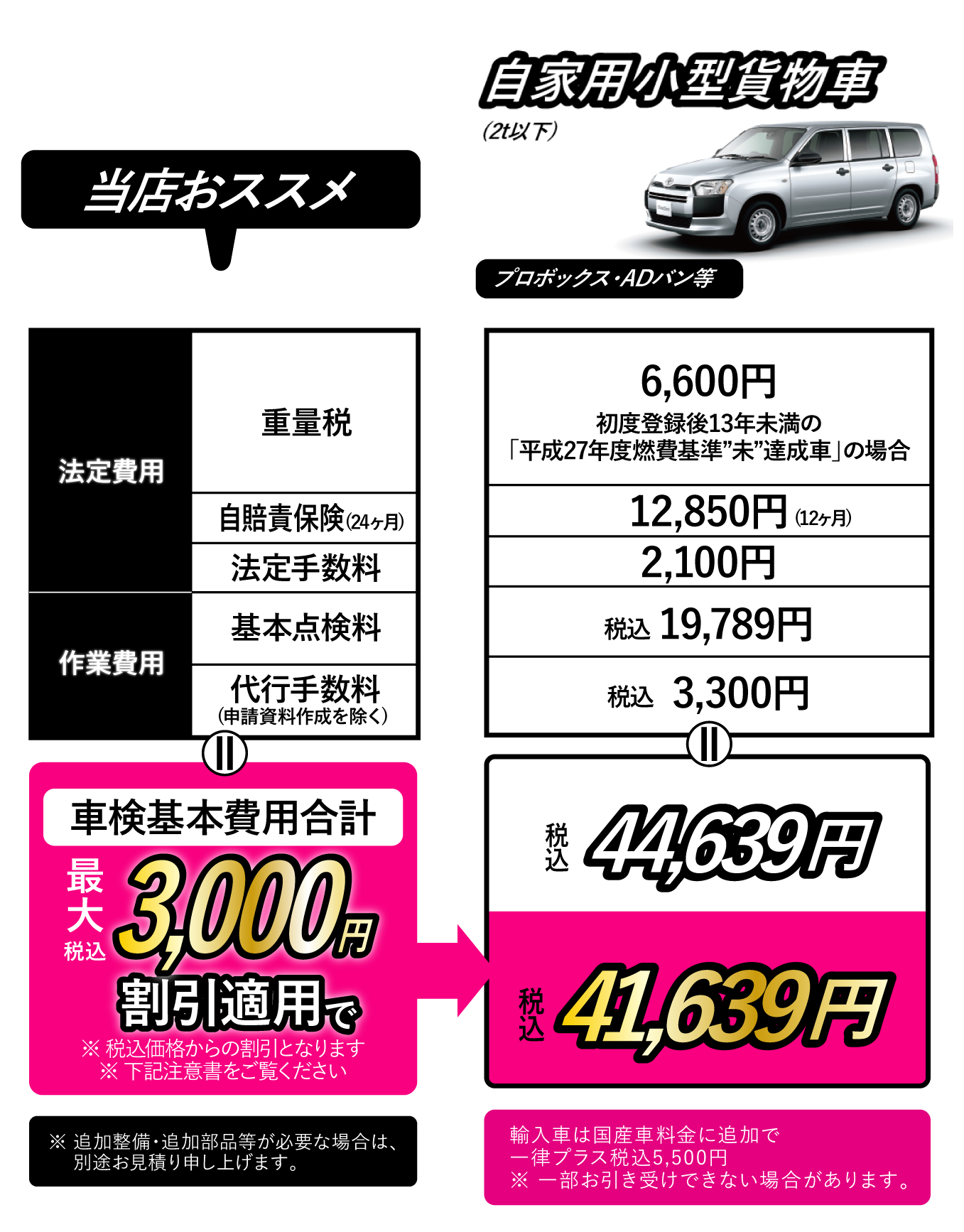 自家用小型貨物車(2t以下)
