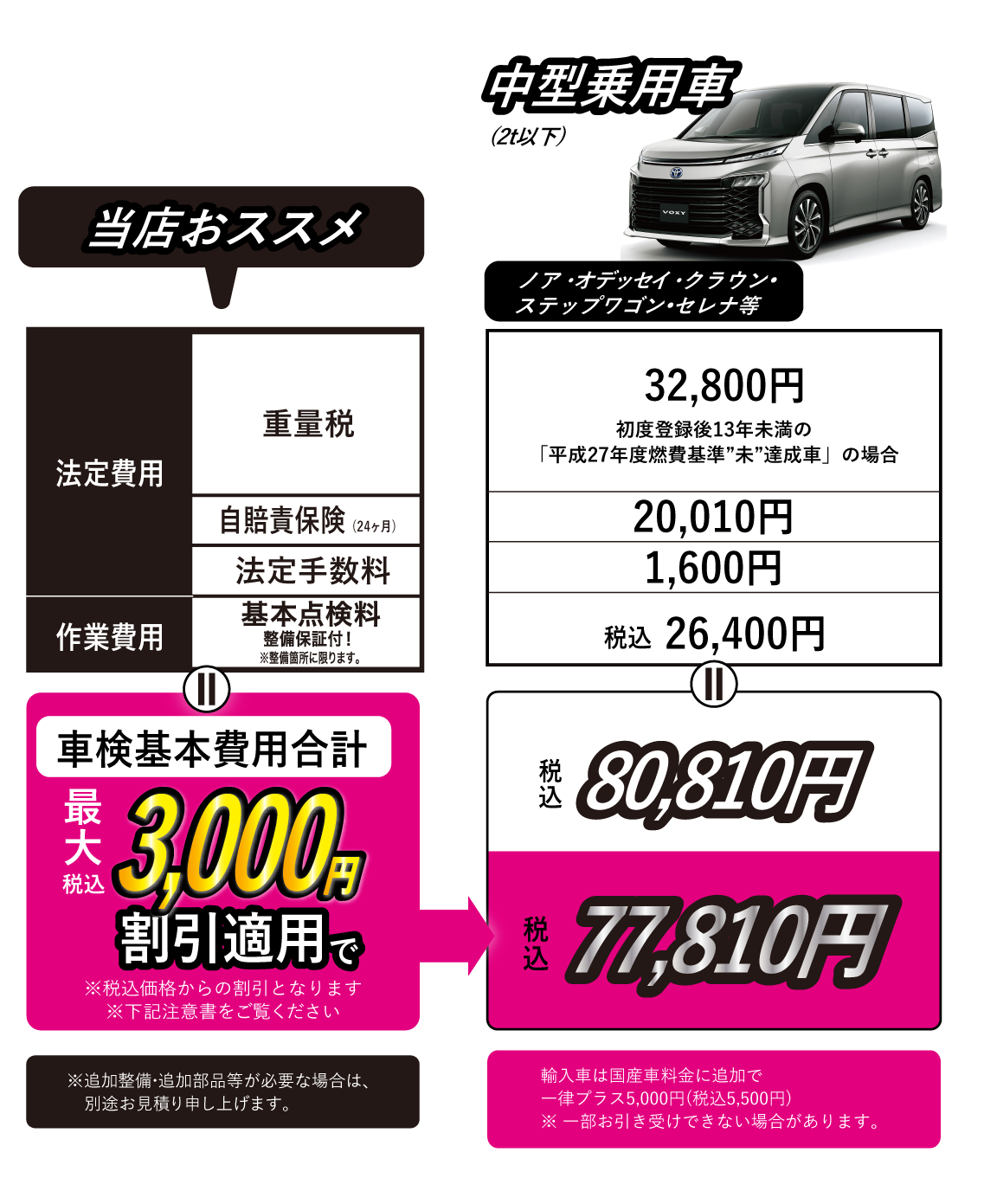 中型乗用車価格(2t以下)