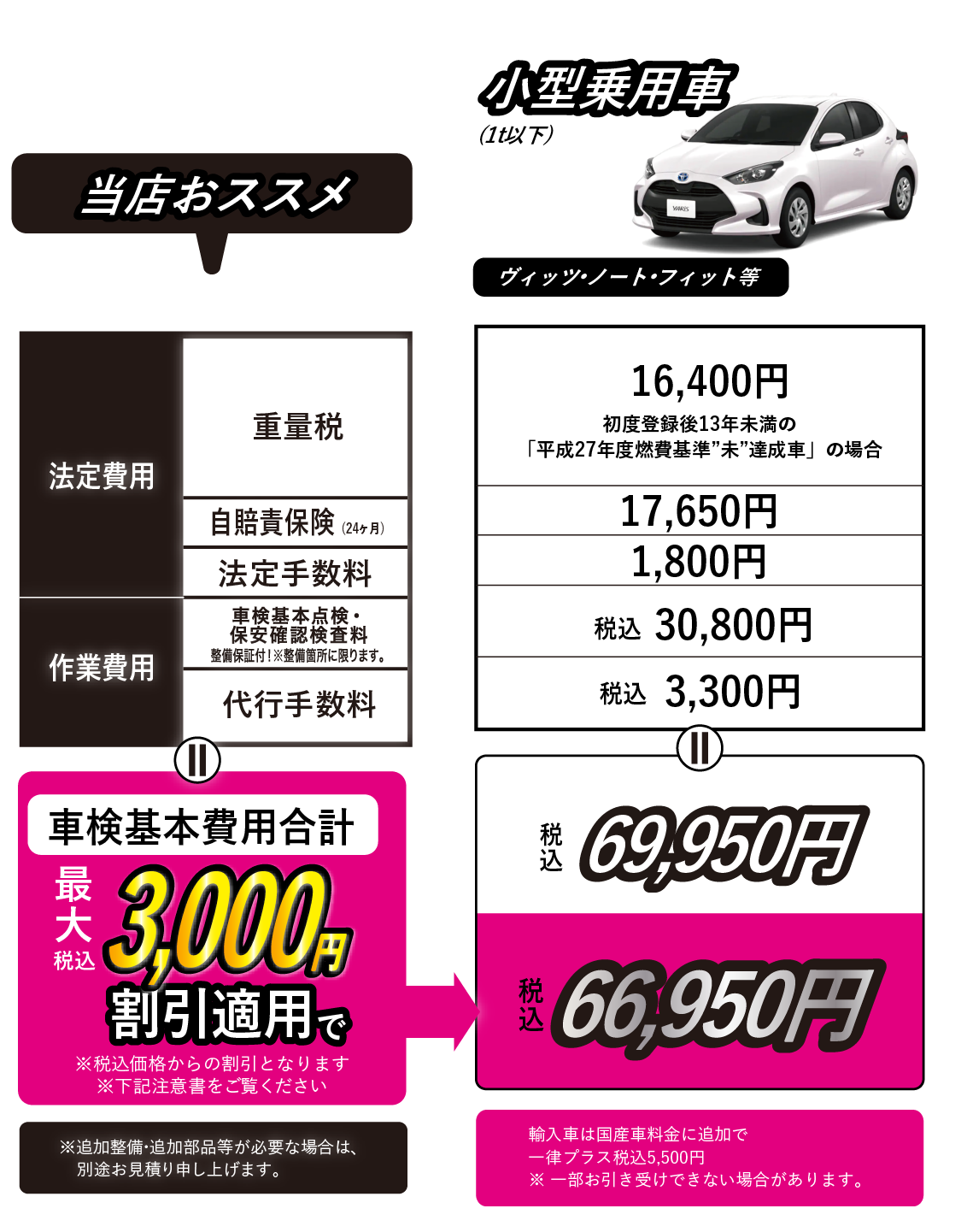 小型乗用車価格
